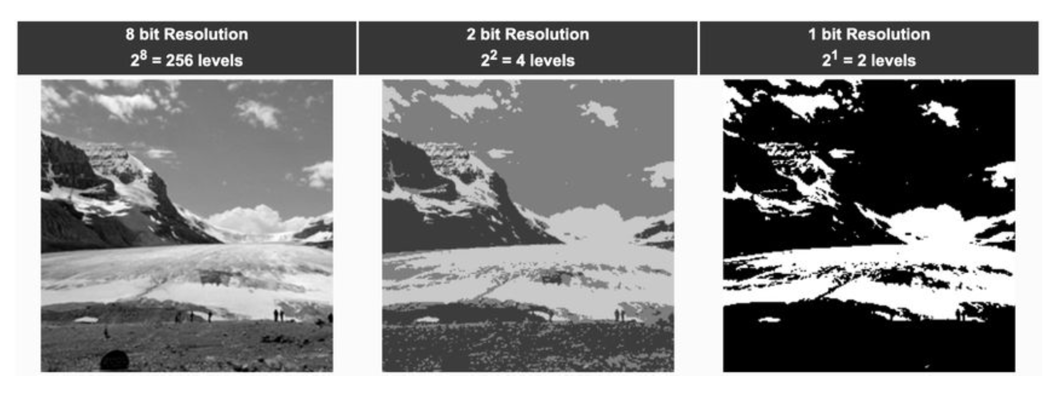 Radiometric Resolution