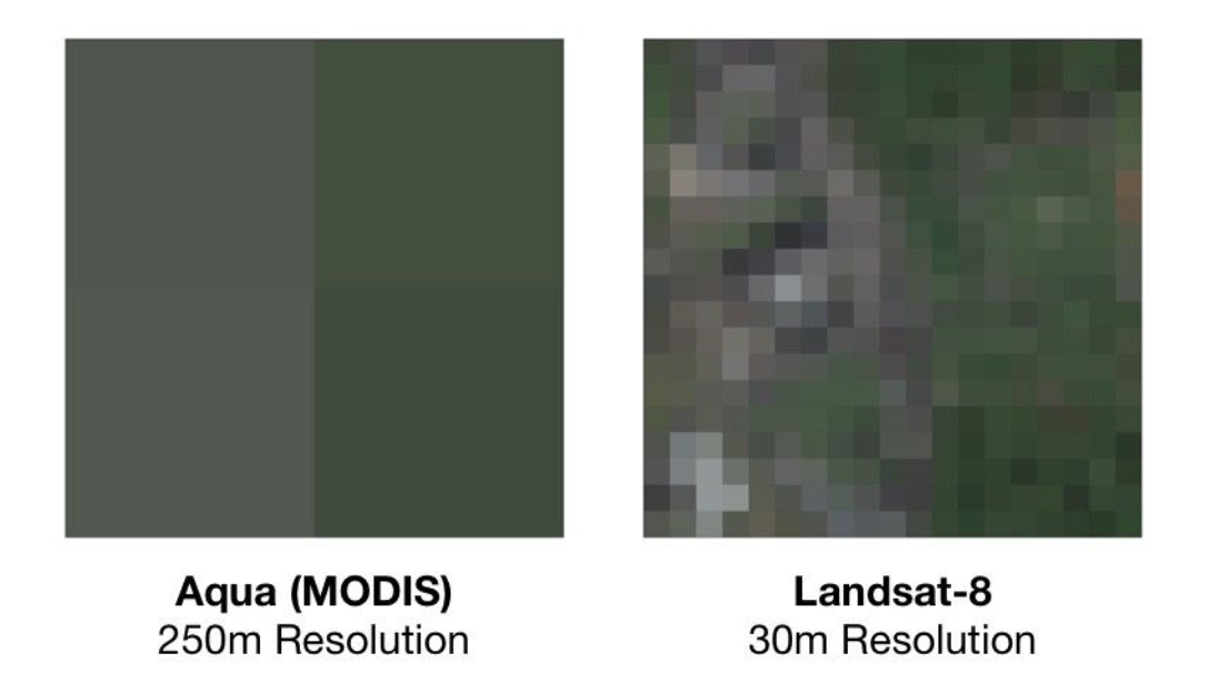 Spatial resolutions